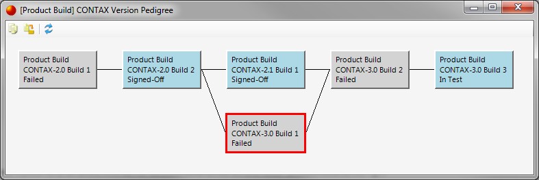 Version Pedigree
